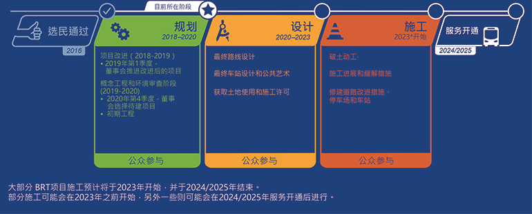 timeline graphic